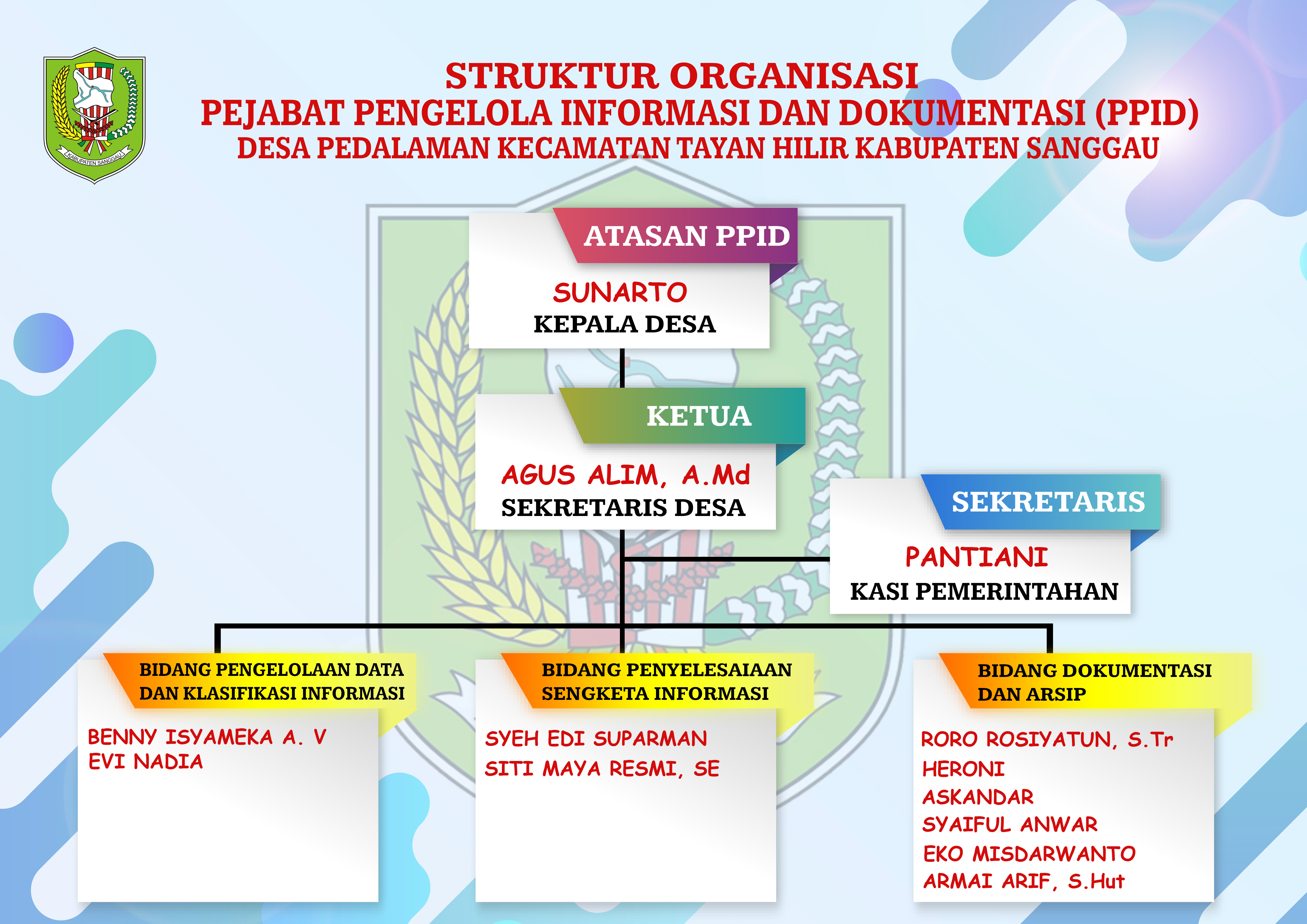 SOTK Pemdes Pedalaman